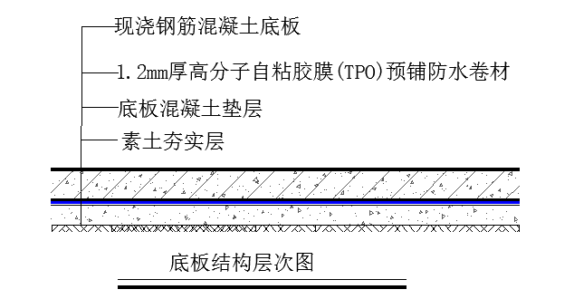 自粘防水卷材厂家