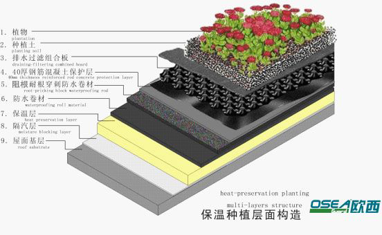 自粘防水卷材厂家