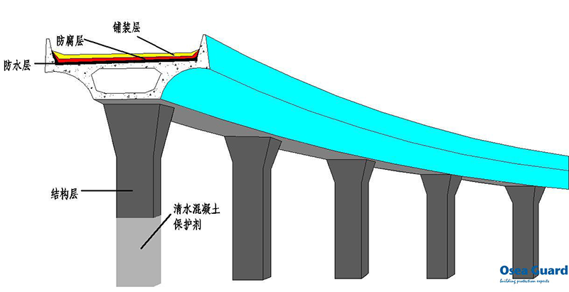 自粘防水卷材厂家