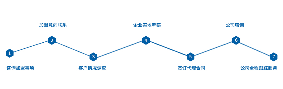 PVC防水卷材厂家