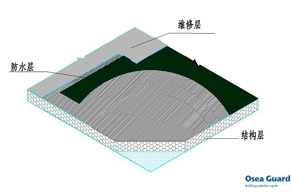 建筑防护修缮系统