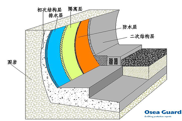 自粘防水卷材厂家