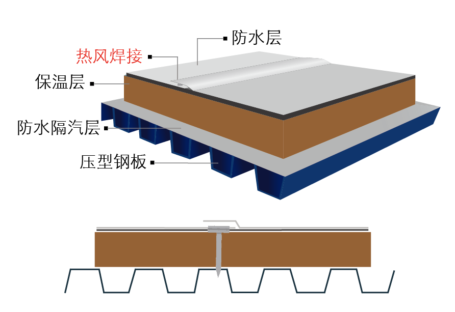 TPO 单层屋面系统施工方案