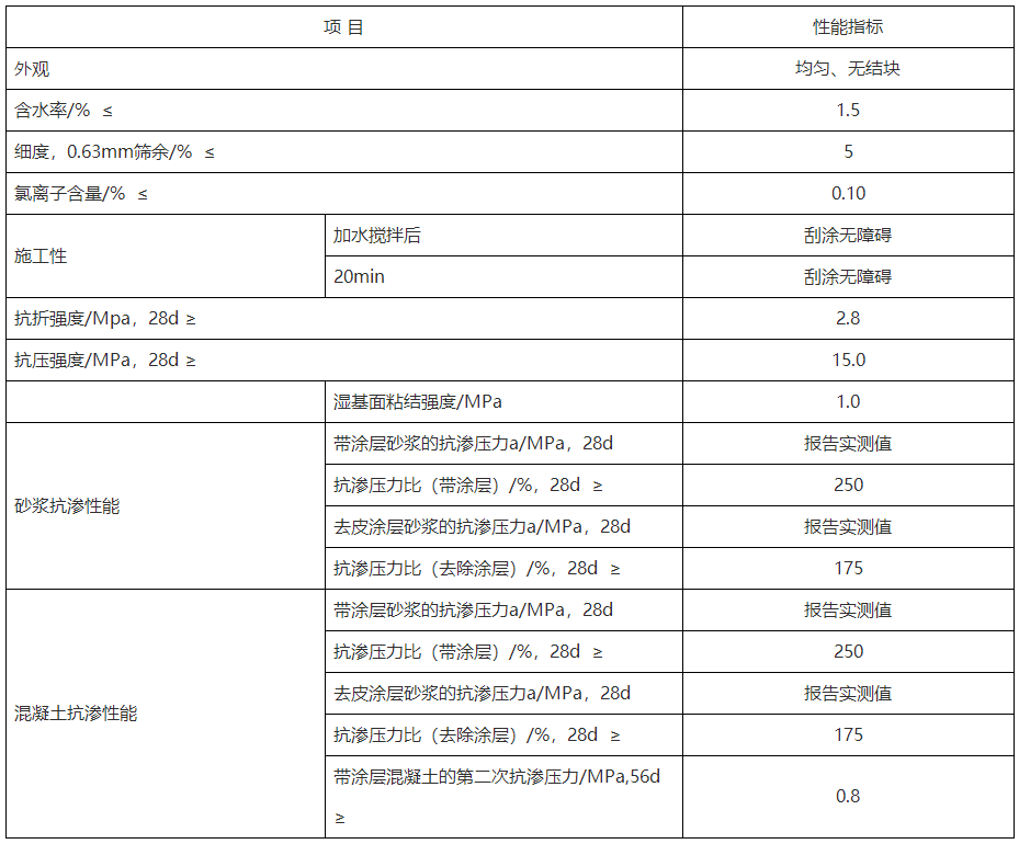 聚合物防水涂料