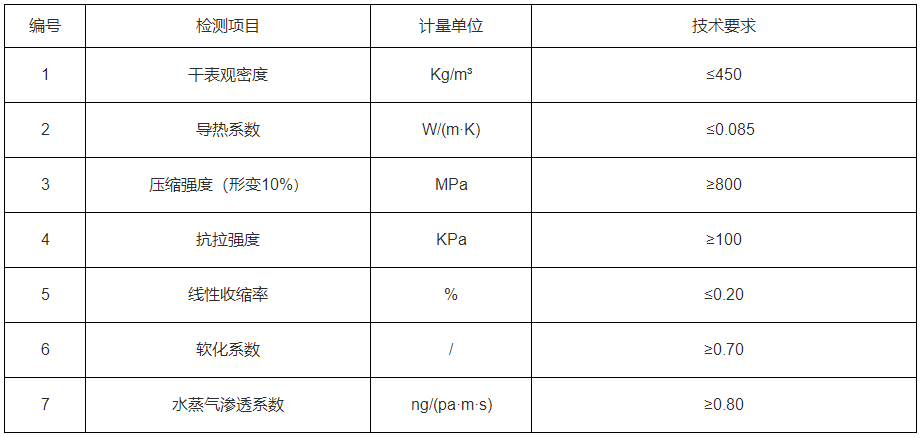 无机活性保温砂浆