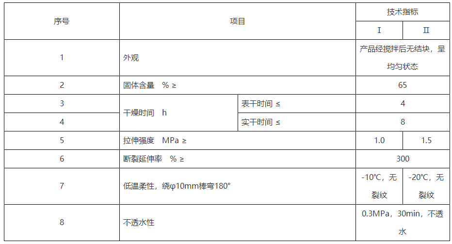 丙烯酸防水涂料厂家