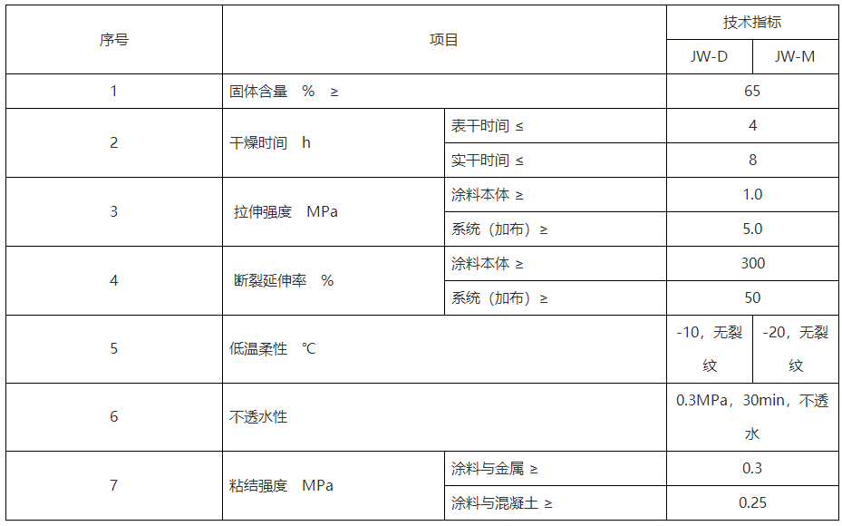 金属屋面防水卷材