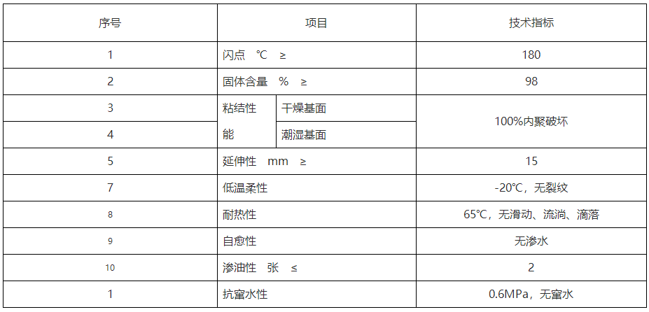 非固化橡胶沥青涂料