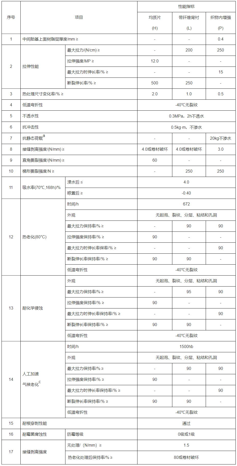 PVC防水卷材