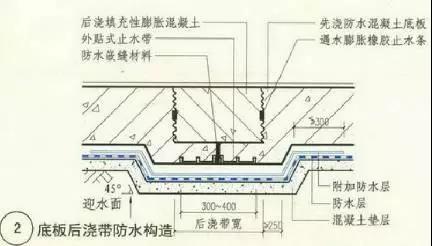 防水材料