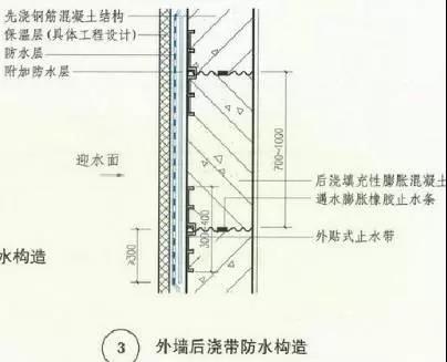 防水材料厂家