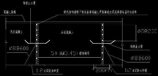 PVC防水卷材