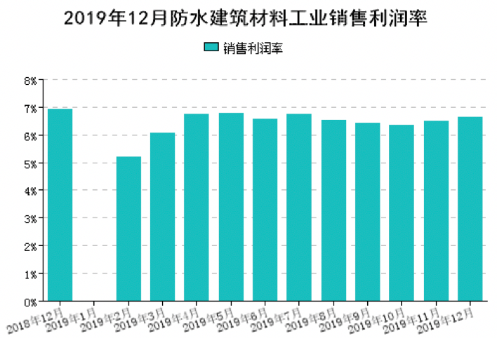 TPO防水卷材厂家 TPO防水卷材厂家
