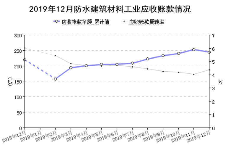 防水材料厂家 防水材料厂家