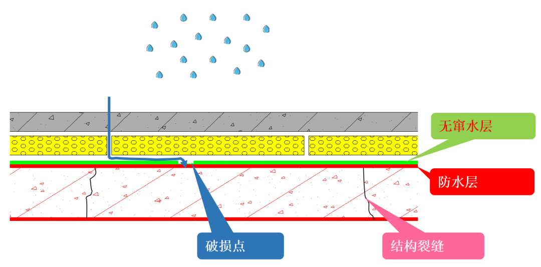 tpo防水卷材厂家