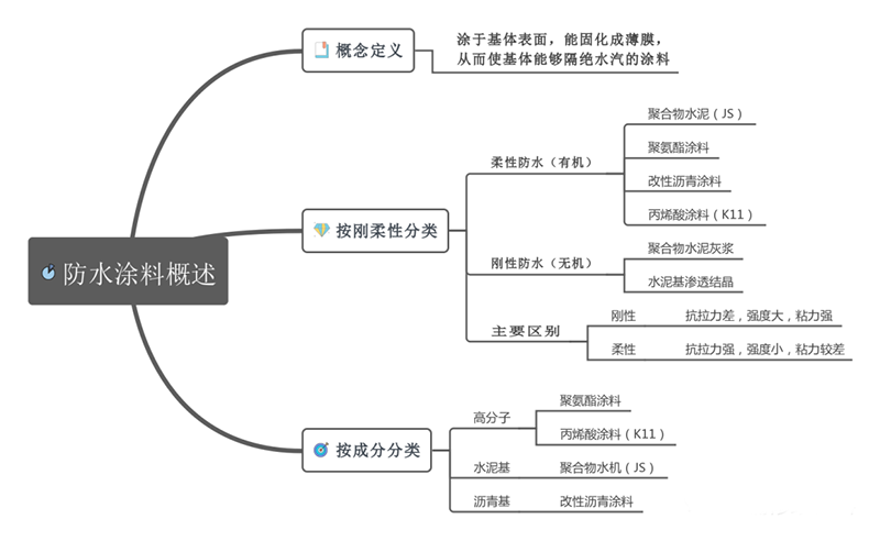 tpo防水卷材