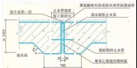 防水施工 防水施工