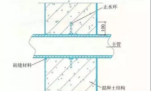 防水施工 防水施工