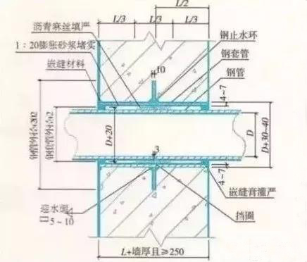 防水施工 防水施工