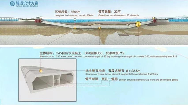 海底隧道怎么做到120年不漏水的？