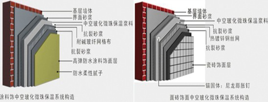 玻化微珠外墙外保温系统