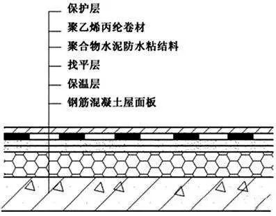 比对正置式屋面和倒置式屋面防水做法的优缺点！为什么他