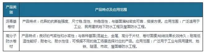 新规落地为防水卷材行业带来巨大增量，高分子防水卷材最